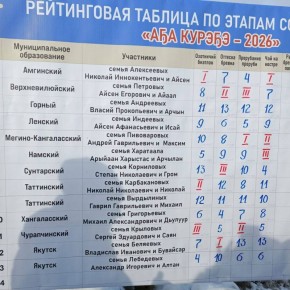 ��� �����: ������ ���� ������������