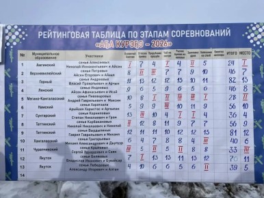 ���������� ���������� ������������ ��� ����-2026�