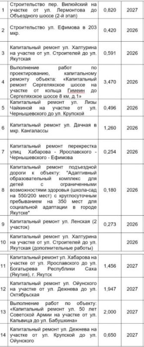 ������� ���������: � ���� ���� �������� � ������ ������ �� 14 �������� ������-�������� ���� � ������ ������������� ������� ��������������� ��� �����