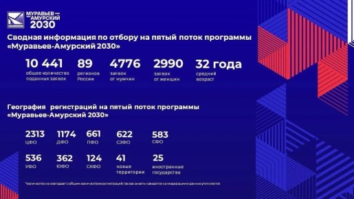 ��������� ���������� ����������� ��� �� � ������� ���������-�������� 2030� � 2026-� ���� ������ ������ �� ����� ������