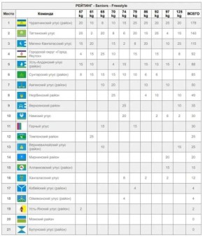 ������������ ���� � �������� ��� ������ ������� ����� ��������!