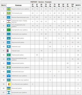КУБОК ТАРСКОГО У СБОРНОЙ ЧУРАПЧИНСКОГО УЛУСА! В ЧЕТВЕРТЫЙ РАЗ ПОДРЯД