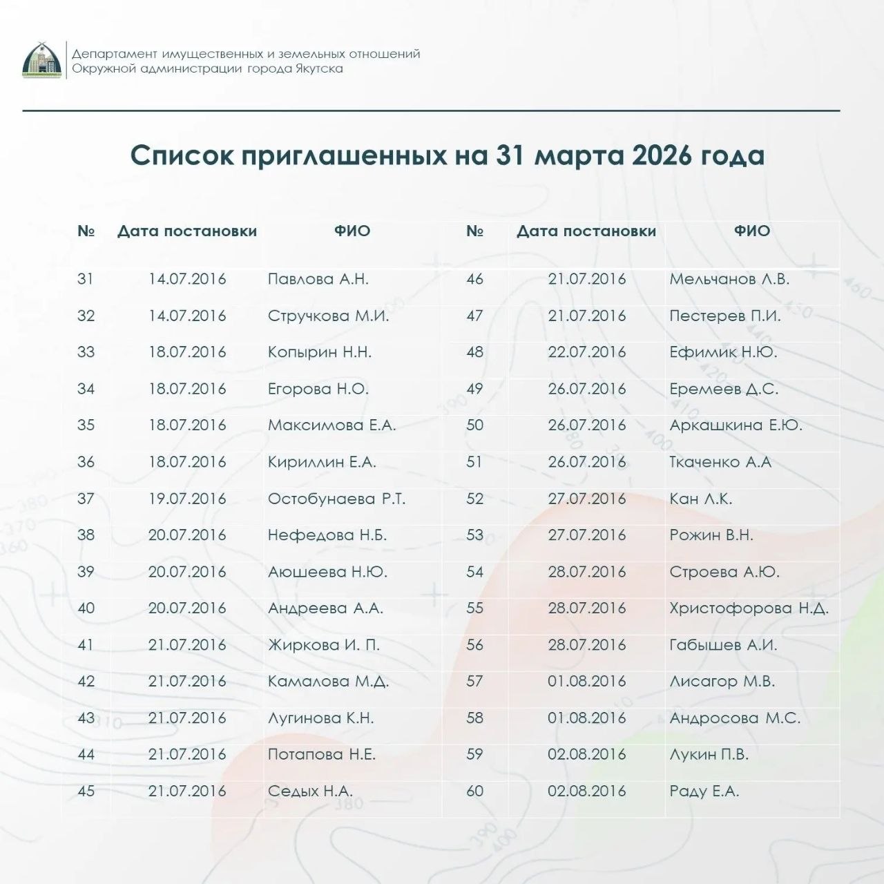 Департамент напоминает о проведении распределения земельных участков для многодетных семей Департамент напоминает о проведении распределения земельных участков для многодетных семей