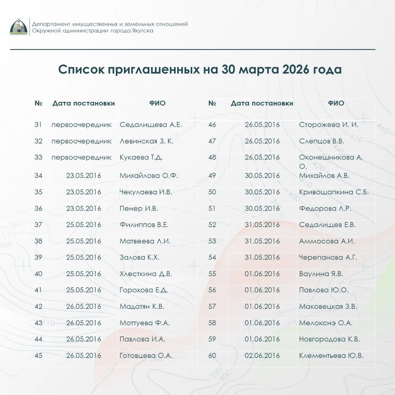 Департамент напоминает о проведении распределения земельных участков для многодетных семей Департамент напоминает о проведении распределения земельных участков для многодетных семей