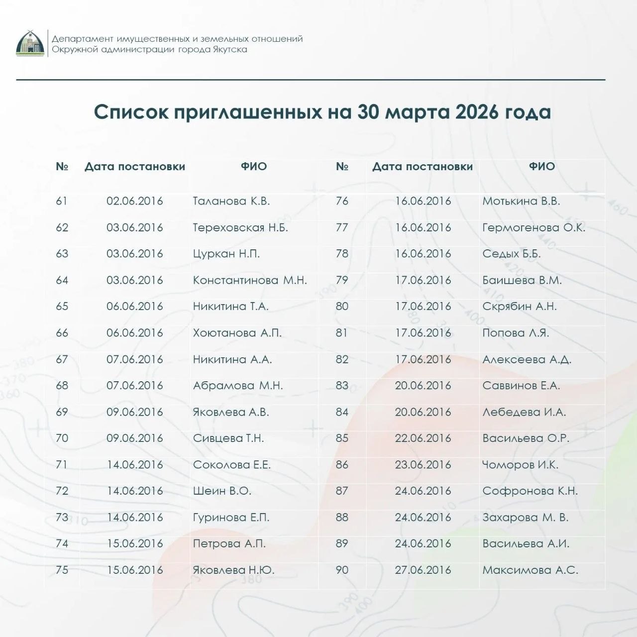 Департамент напоминает о проведении распределения земельных участков для многодетных семей Департамент напоминает о проведении распределения земельных участков для многодетных семей