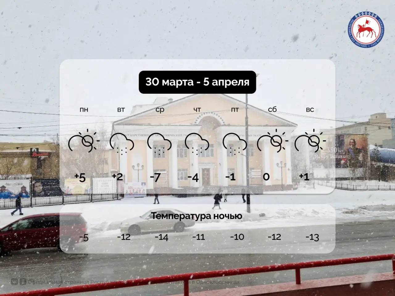 Согласно прогнозу Росгидромет, в период с 30 марта по 5 апреля в столице республики, Якутске, преимущественно осадки