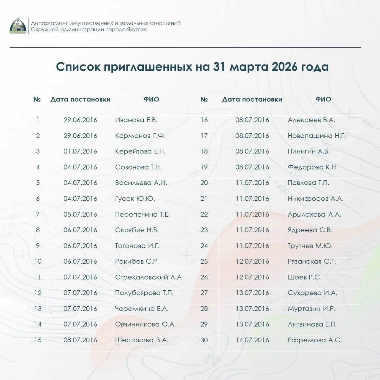 Департамент напоминает о проведении распределения земельных участков для многодетных семей Департамент напоминает о проведении распределения земельных участков для многодетных семей