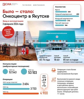 ������ ��� ���� � ���� �������, ��� ���� ����� ������ ��������������� �������������