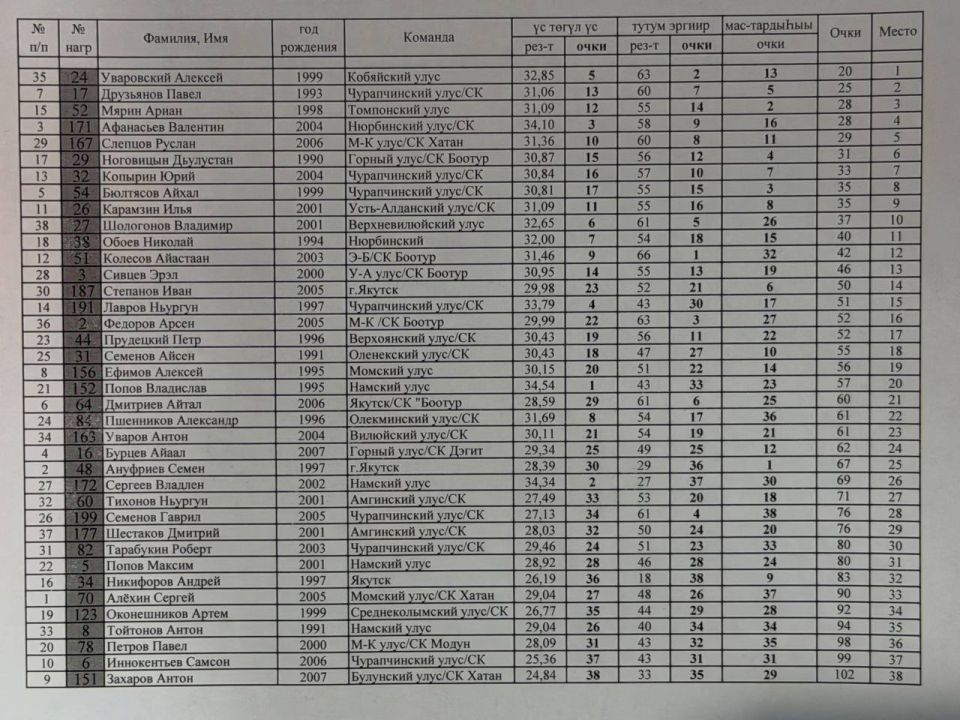 � ������� �������� �������������� ���� ������ �� ���� ������