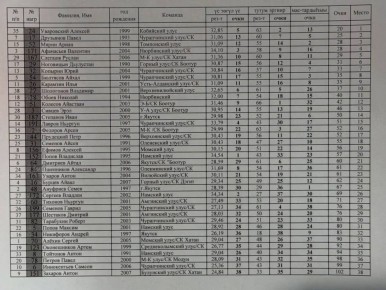 � ������� �������� �������������� ���� ������ �� ���� ������