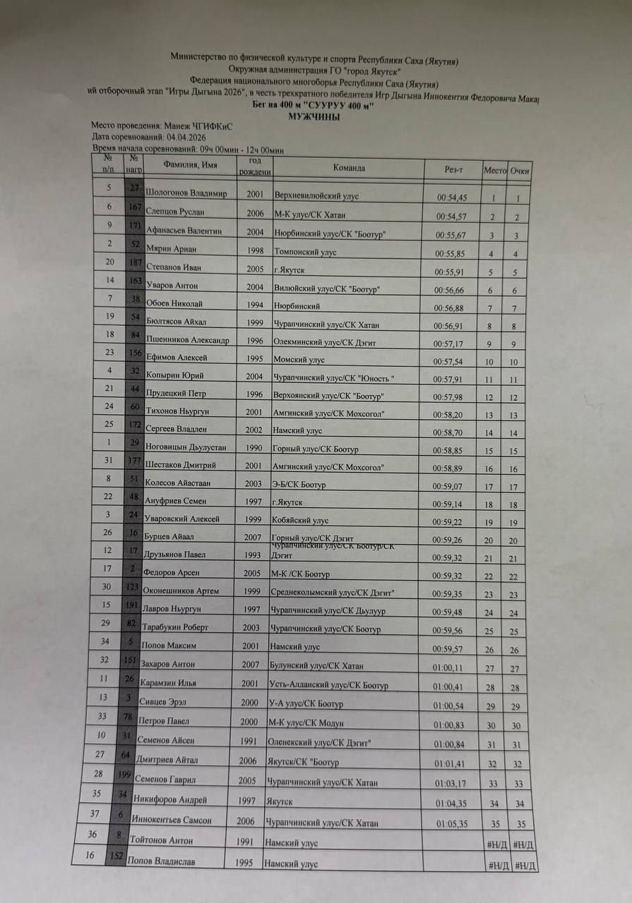 Владимир Шологонов - победитель бега на 400 мВ своем забеге он опередил на самом финише Руслана Слепцова, который показал второе лучшее время! На третье место вышел Валентин Афанасьев! На четвертое - неожиданно Ариан Мярин!... Владимир Шологонов - победитель бега на 400 мВ своем забеге он опередил на самом финише Руслана Слепцова, который показал второе лучшее время! На третье место вышел Валентин Афанасьев! На четвертое - неожиданно Ариан Мярин!...