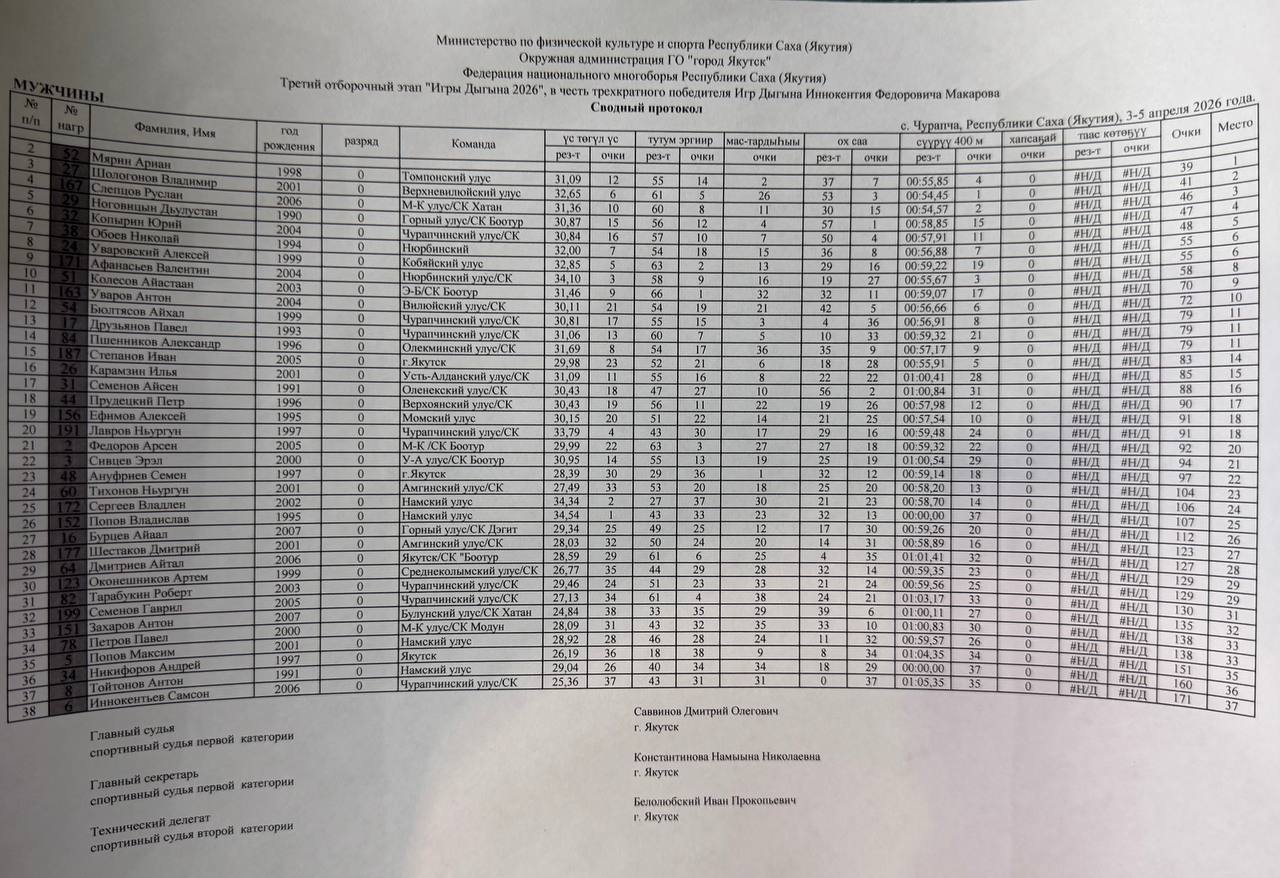 Владимир Шологонов - победитель бега на 400 мВ своем забеге он опередил на самом финише Руслана Слепцова, который показал второе лучшее время! На третье место вышел Валентин Афанасьев! На четвертое - неожиданно Ариан Мярин!... Владимир Шологонов - победитель бега на 400 мВ своем забеге он опередил на самом финише Руслана Слепцова, который показал второе лучшее время! На третье место вышел Валентин Афанасьев! На четвертое - неожиданно Ариан Мярин!...