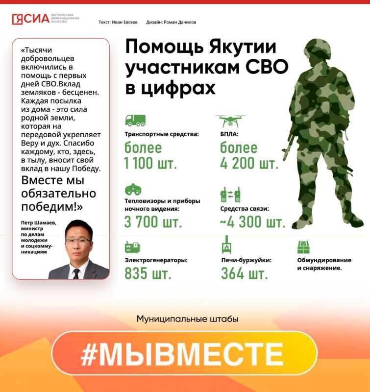 ����� ������ ������� ������ ������ � ������ ���� ���? ��� ������� ������� �� ����� �������� � ���������������� ������� ���� ������, ���� ���� � ������� �����