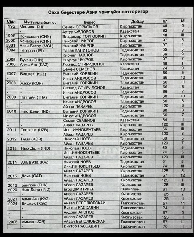 �������� ����� �� ������ ����������� ����