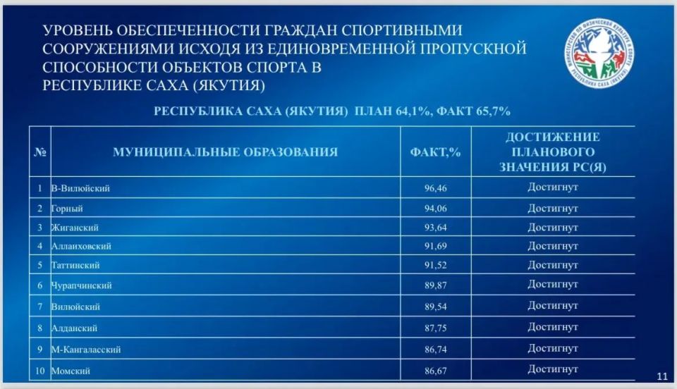 � ������ ���������� ����� ���������� ������ � �� ����������