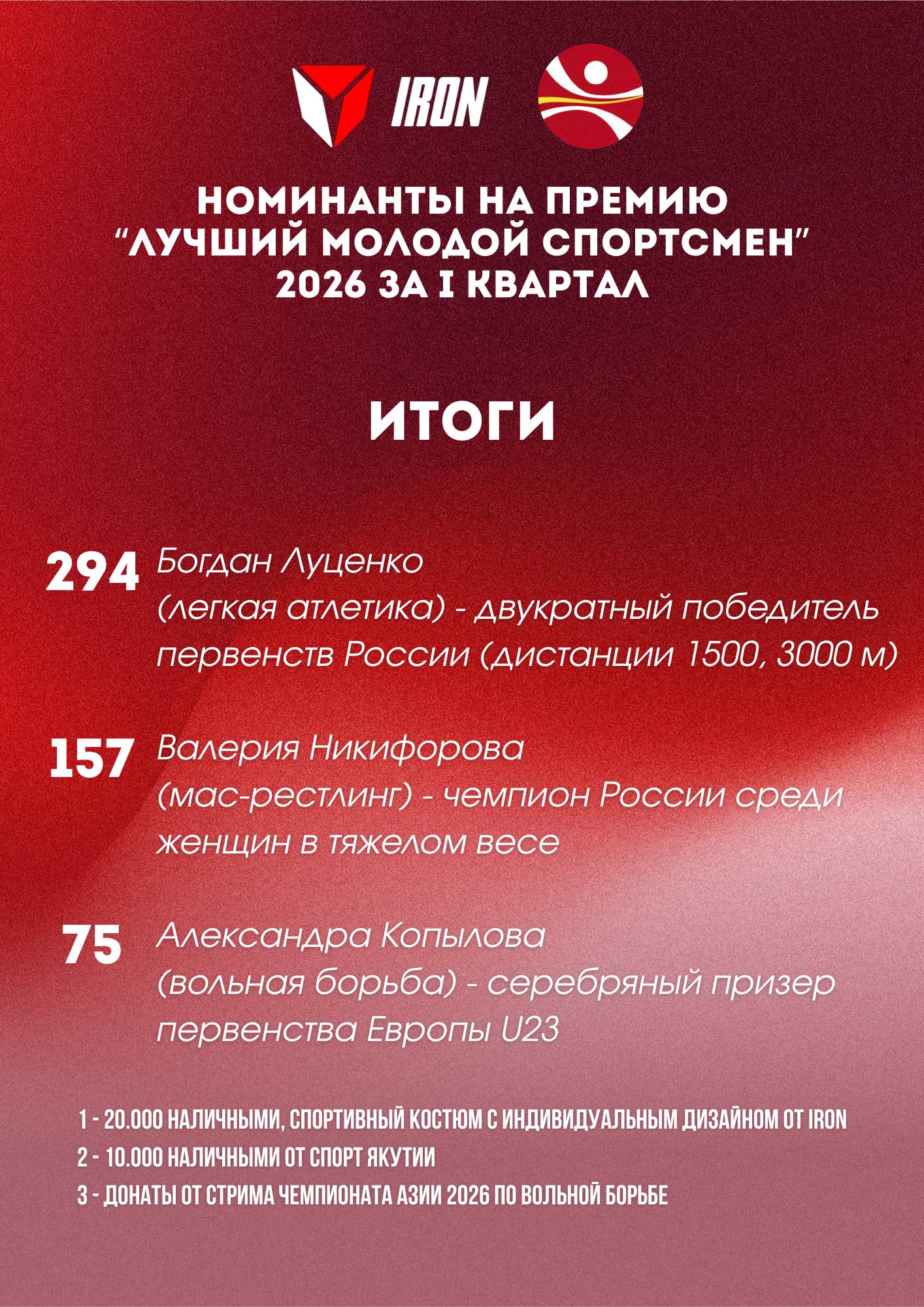 Поздравляем победителей в номинации Поздравляем победителей в номинации