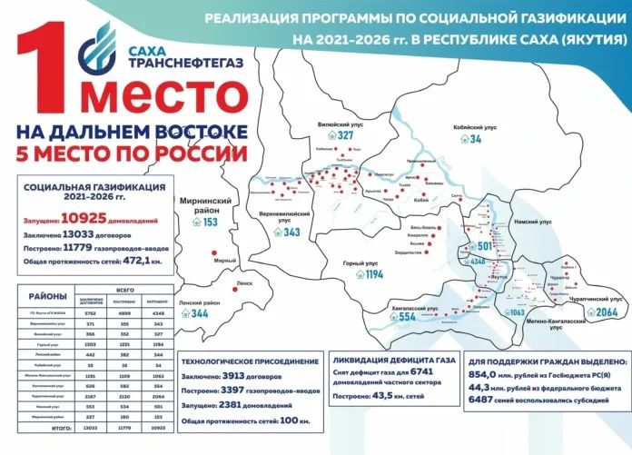 ����� 11 ����� ����� ������ ���������� � ���� � 2021 ����
