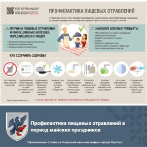 ������������ ������� ���������� �� ����� ������� ����������