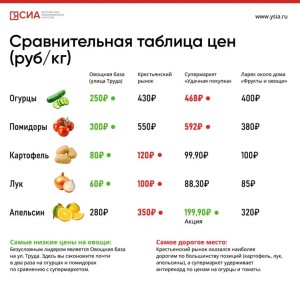 �� ���� �� ������: ������������� ����� ��� �� ����� � ������ � �������