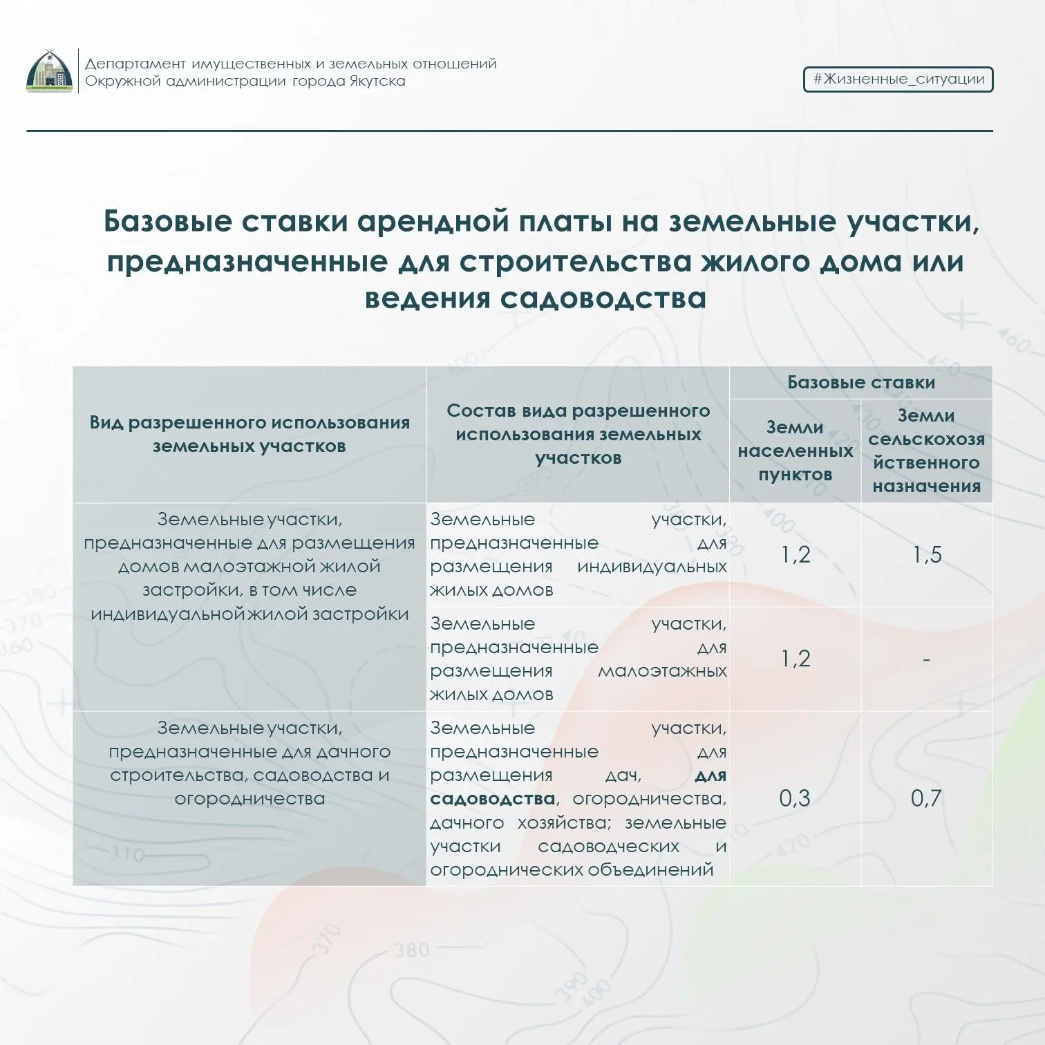 Как рассчитывается аренда и выкупная стоимость земли? Как рассчитывается аренда и выкупная стоимость земли?