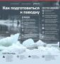 В Якутии полным ходом идет паводок