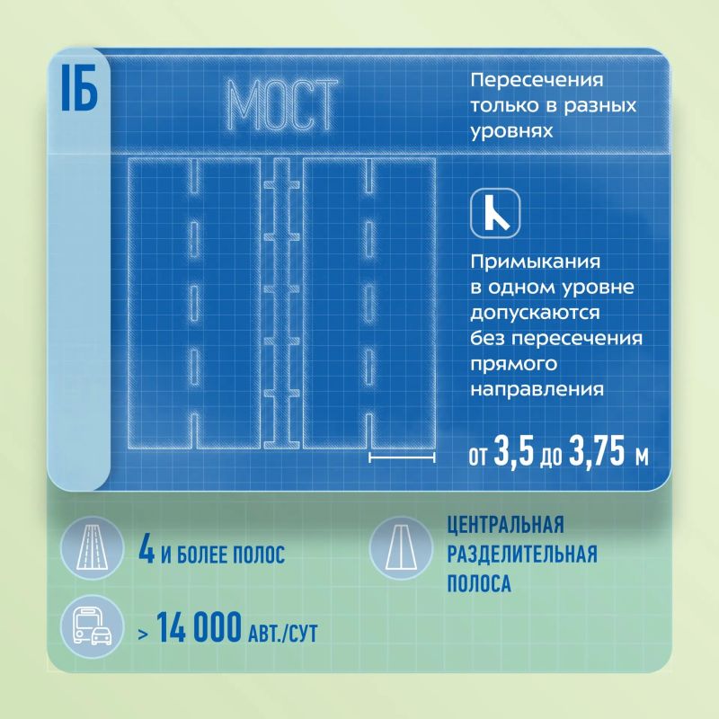 Знаете ли вы, что автодороги имеют свою классификацию? Знаете ли вы, что автодороги имеют свою классификацию?