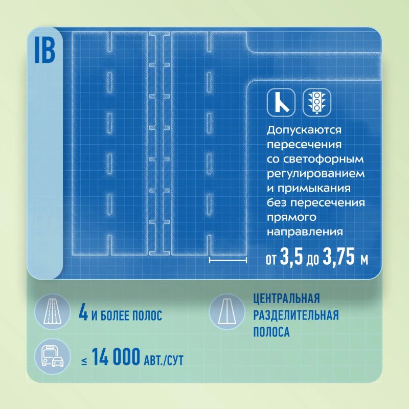 Знаете ли вы, что автодороги имеют свою классификацию? Знаете ли вы, что автодороги имеют свою классификацию?
