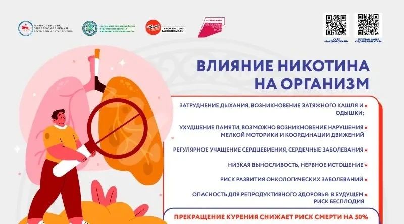 Не только дым: пассивное курение обычных и электронных сигарет одинаково опасно