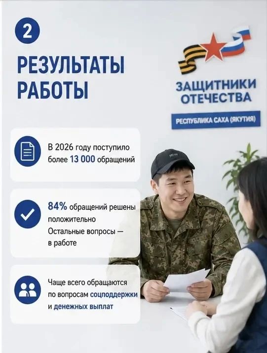 Более 12 тысяч жителей Якутии получают поддержку фонда «Защитники Отечества» Более 12 тысяч жителей Якутии получают поддержку фонда «Защитники Отечества»