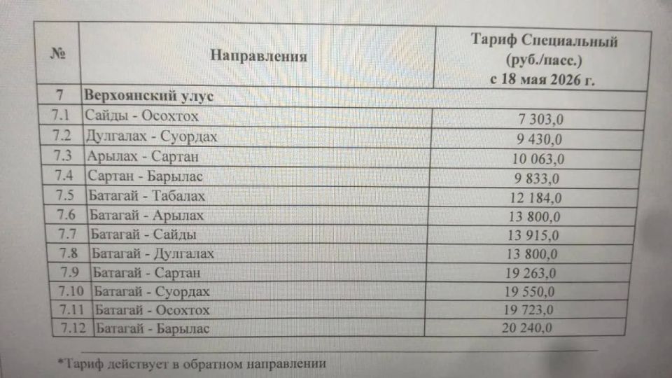 Пока богатые Касперские могут себе позволить и на вертолете и самолетах, местные жители Верхоянска вот по таким конским ценам переправляются