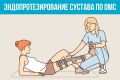 Что такое эндопротезирование суставов, в каких случаях оно показано, какие медицинские противопоказания существуют и что покрывает полис ОМС?