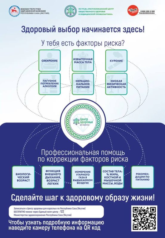 Почти 8 тысяч жителей Якутии получили помощь в Центрах здоровья по нацпроекту «Продолжительная и активная жизнь»
