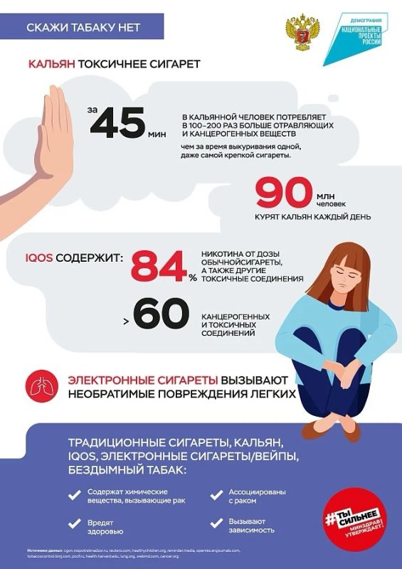 Курение кальяна опасно, отказ от привычки — вклад в своё здоровье