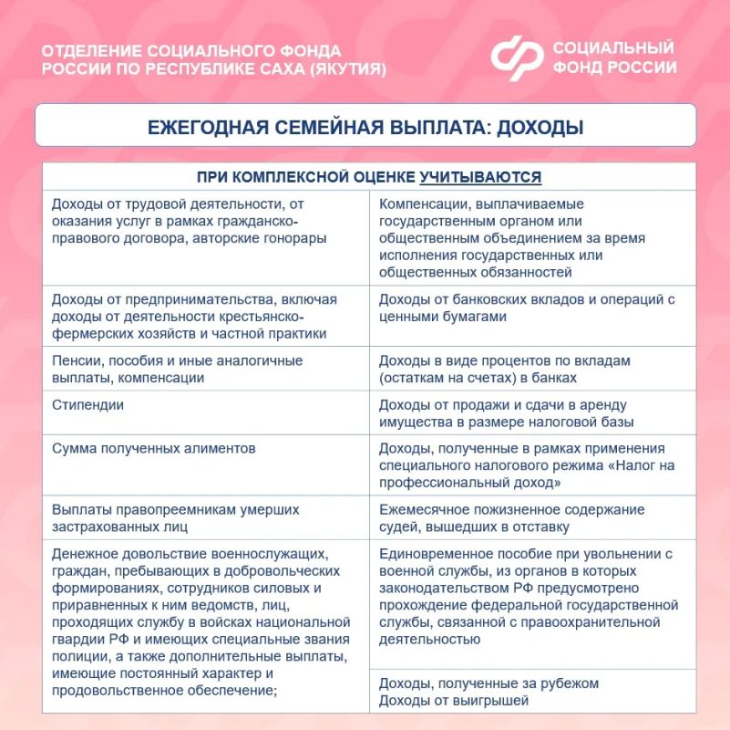 Новая семейная выплата: информация в карточках Новая семейная выплата: информация в карточках
