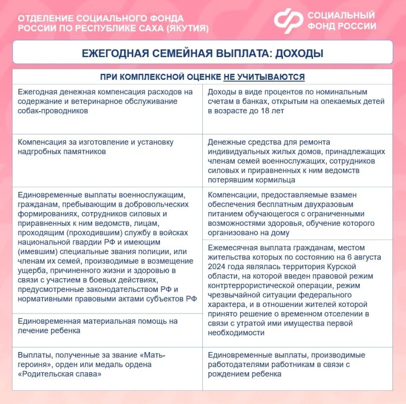 Новая семейная выплата: информация в карточках Новая семейная выплата: информация в карточках