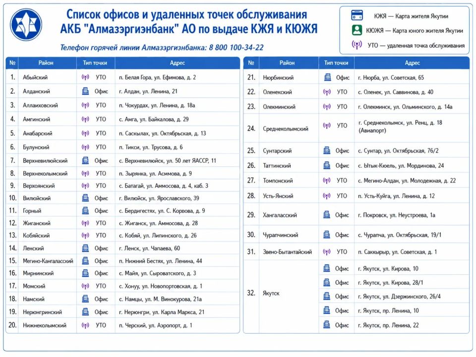 Минтранс Якутии: С 15 июня стартуют продажи субсидируемых авиабилетов на арктических маршрутах Минтранс Якутии: С 15 июня стартуют продажи субсидируемых авиабилетов на арктических маршрутах
