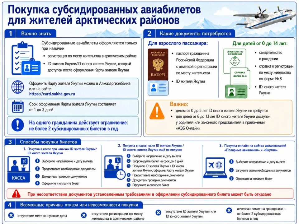 Минтранс Якутии: С 15 июня стартуют продажи субсидируемых авиабилетов на арктических маршрутах