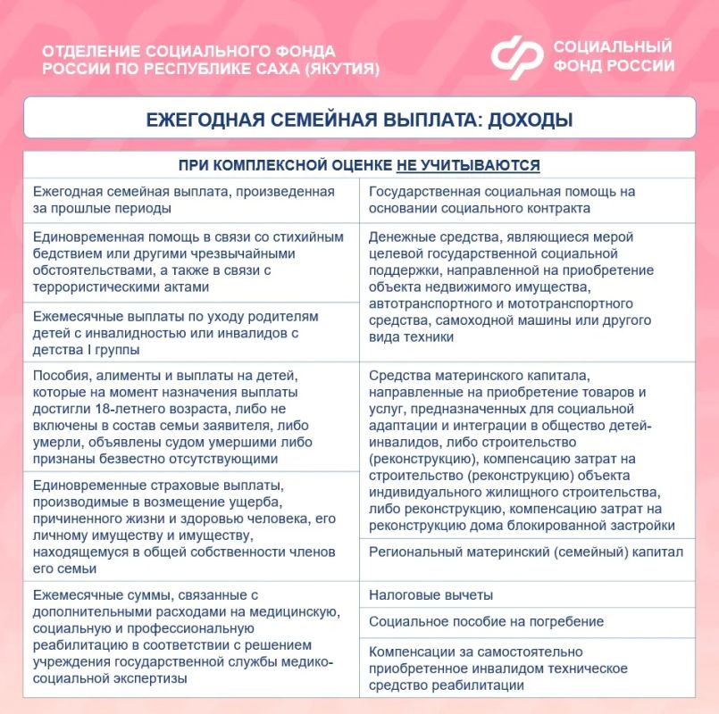 Новая семейная выплата: информация в карточках Новая семейная выплата: информация в карточках