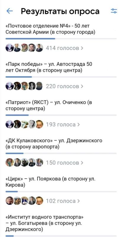 Завершился опрос на моей странице в ВКонтакте по выбору мест для размещения новых теплых автобусных остановок