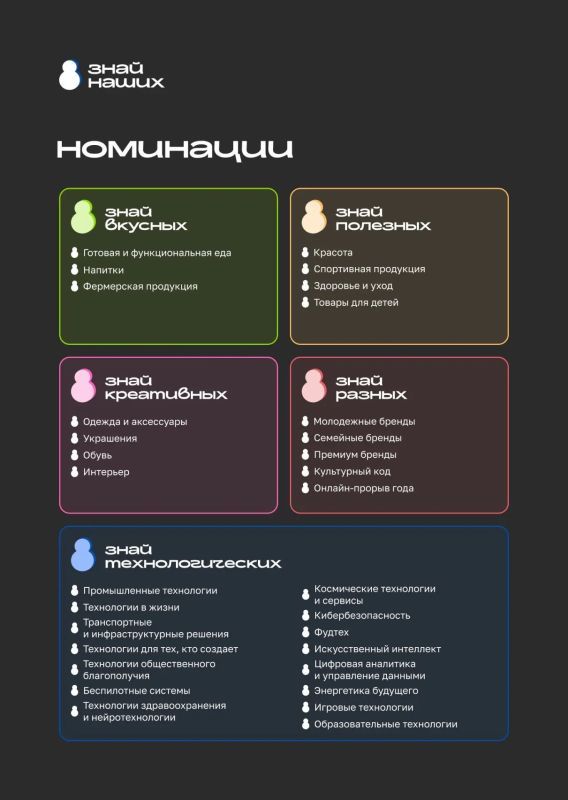 Стартовал четвертый сезон конкурса «Знай наших» для растущих российских брендов Стартовал четвертый сезон конкурса «Знай наших» для растущих российских брендов