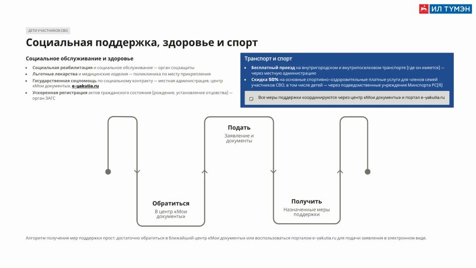 Меры поддержки детей и семей с детьми в Республике Саха (Якутия) Меры поддержки детей и семей с детьми в Республике Саха (Якутия)