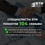 � 2025 ���� ����������� ��� ��(�) ��� ������ 104 ����������� ���������� � ������������ ����� ������������� ������