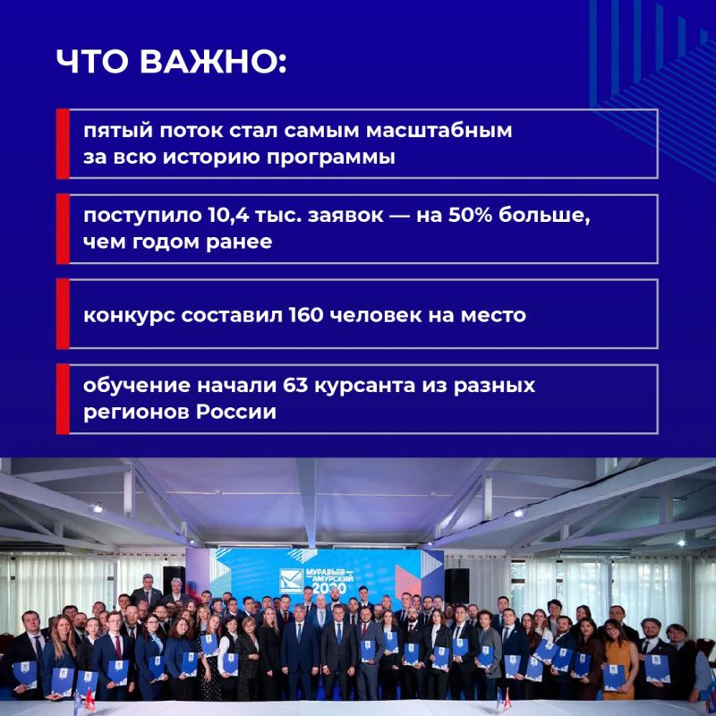 Во Владивостоке завершился первый модуль пятого потока программы «Муравьев-Амурский 2030» — проекта по подготовке управленцев для Дальнего Востока и Арктики Во Владивостоке завершился первый модуль пятого потока программы «Муравьев-Амурский 2030» — проекта по подготовке управленцев для Дальнего Востока и Арктики