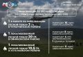 ����������� ���������� � ������������ ���������� � ������