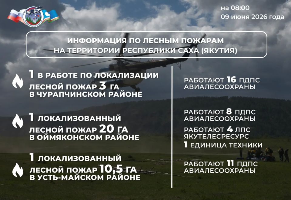 ОПЕРАТИВНАЯ ИНФОРМАЦИЯ О ЛЕСОПОЖАРНОЙ ОБСТАНОВКЕ В ЯКУТИИ
