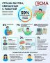 Чего боятся якутяне на работе?