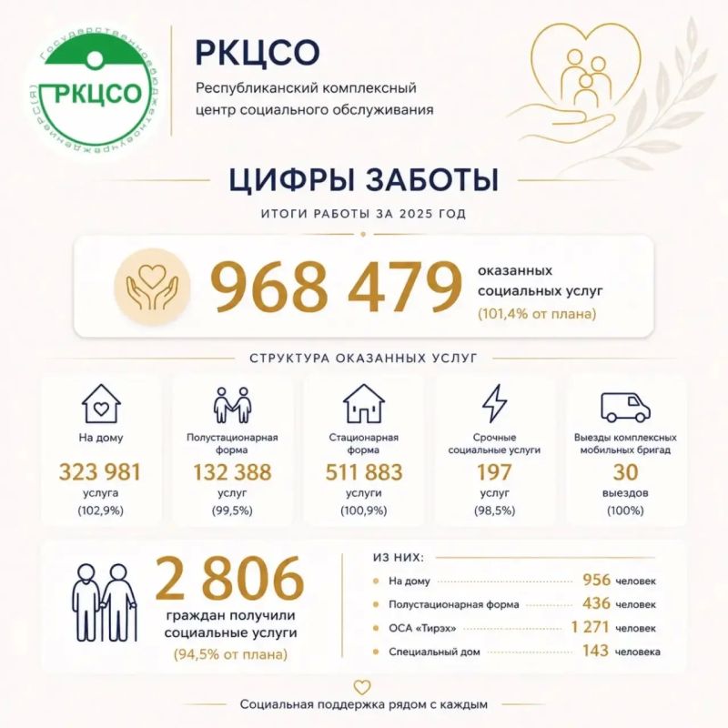 Забота - это не только тепло души, но и конкретные дела, которые можно измерить
