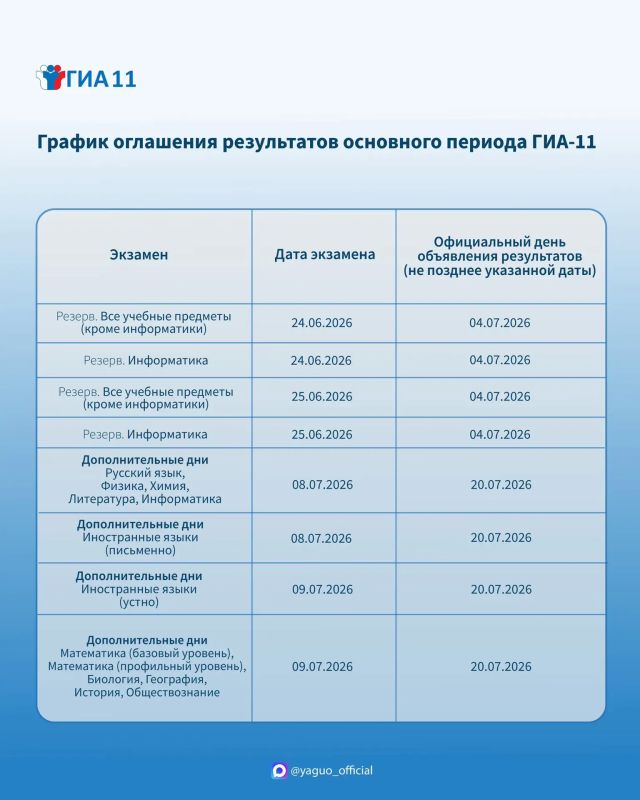 Выпускники и родители, сохраняйте полезную информацию! Выпускники и родители, сохраняйте полезную информацию!