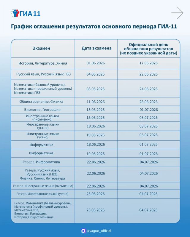 Выпускники и родители, сохраняйте полезную информацию!