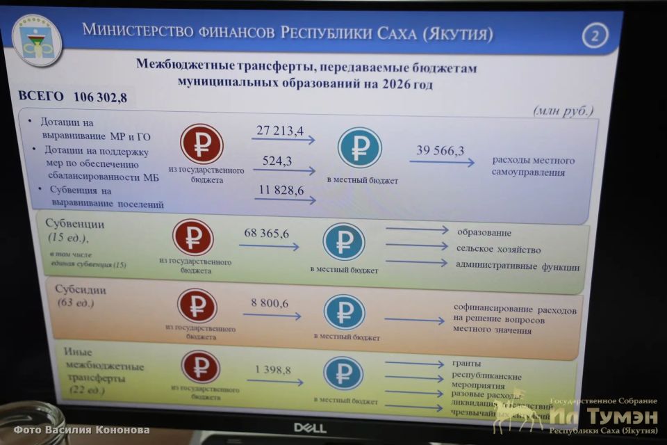 Финансовая устойчивость арктических улусов стала темой муниципального часа в парламенте Якутии Финансовая устойчивость арктических улусов стала темой муниципального часа в парламенте Якутии